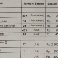Pengamat Pendidikan: PKL SMAN 1 Itu Jangan Jadi Kedok Untuk Cari Duit!